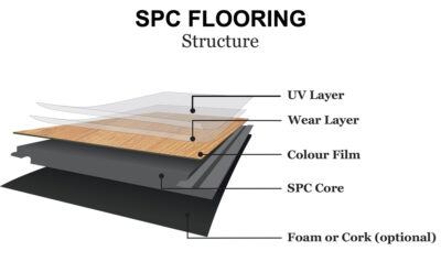 SPC flooring in modern living room